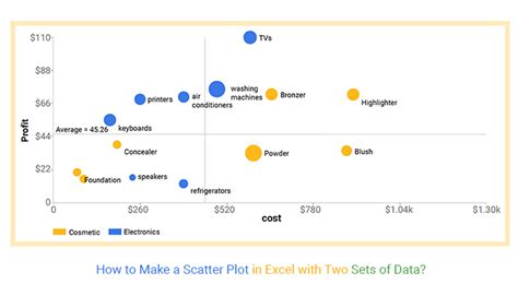 How To Make A Horizontal Line In Excel Scatter Plot - Design Talk