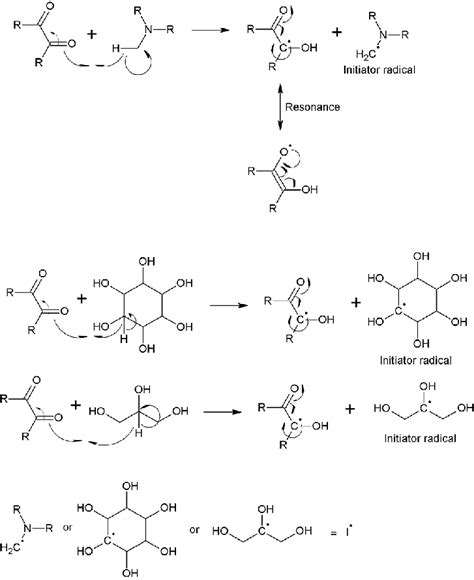 Reaction mechanism of photoinitiators | Download Scientific Diagram