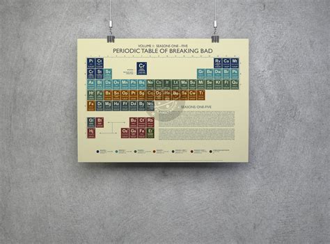 BREAKING BAD Periodic Table - Etsy