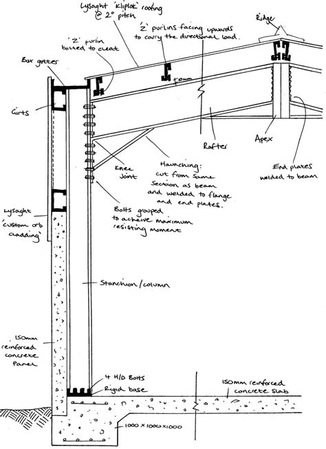 Steel structure buildings, Roof truss design, Metal building designs