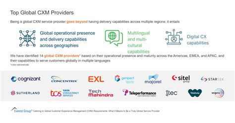 Everest Group | A Leading Global Research Firm