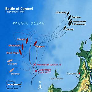 Battle of Coronel Facts for Kids