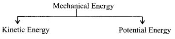 Work Energy Power Formulas List | Formulae for Work Energy Power - physicscalc.com