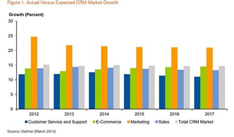 Emerging Trends in CRM Software for 2023