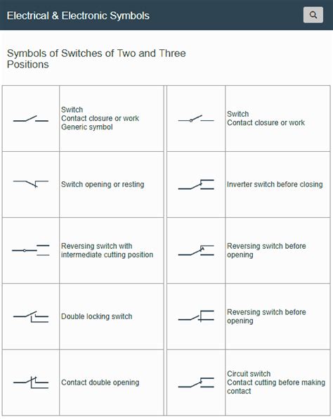 Symbols of Switches of Two and Three Positions | Electrical symbols, Switches, Switch