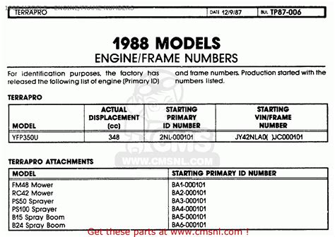 Honda motorcycle engine number frame number relationship