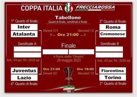 Coppa Italia, il tabellone dei quarti di finale - Notizie - Ansa.it