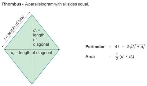 How To Find Area Of Rhombus - CBSE Library