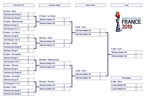 Fifa World Cup Brackets Printable - Customize and Print