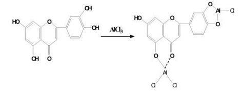 Reaction of flavonoid-Aluminium Chloride (AlCl3) complex formation [23 ...