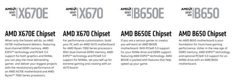 The Ultimate AMD AM5 Motherboard Guide | eTeknix