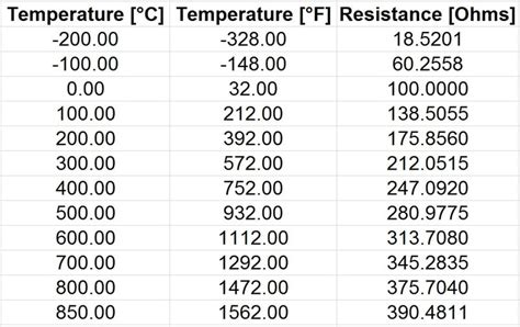 Aavad Instrument | Manufacturer of RTD Sensors, Pt100 Sensors ...