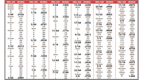 Printable Drill Bit Size Chart