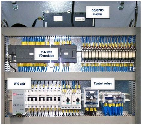 Panel eléctrico con PLC, Diseño básico (diagrama de cableado)