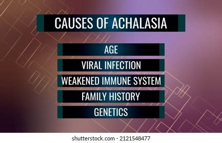 Causes Achalasia Vector Illustration Medical Journal Stock Vector (Royalty Free) 2121548477 ...