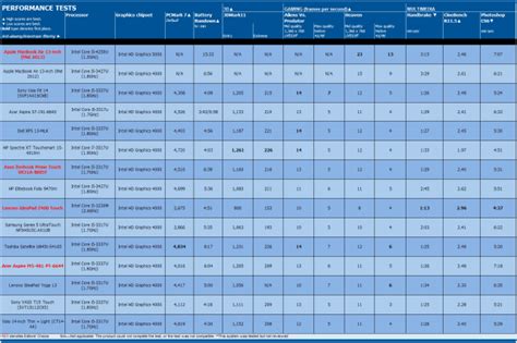 PCMag Tests New 13-Inch MacBook Air Battery Life at Over 15 Hours - iClarified