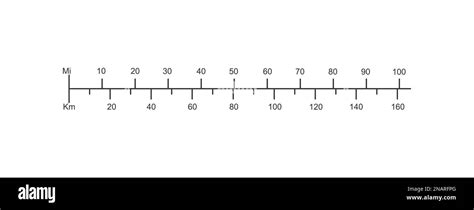 Linear map scale with kilometers and miles ratio. Distance measurement ...