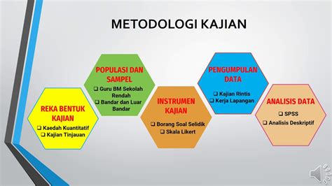 Contoh Reka Bentuk Kajian Kuantitatif / Reka Bentuk Vs Kaedah Pengumpulan Data Dalam Kajian ...