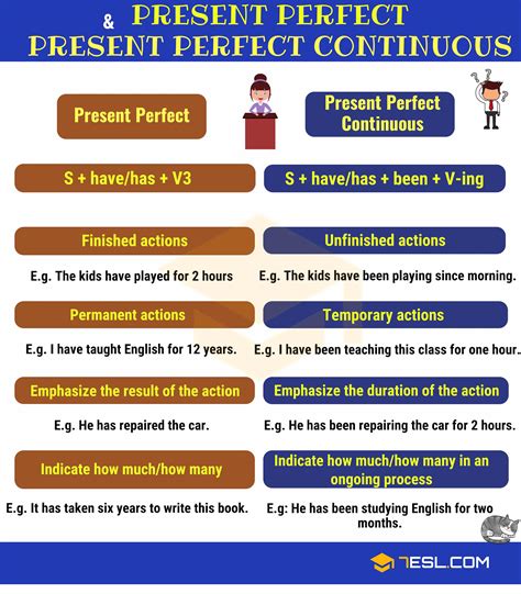 Present Perfect and Present Perfect Continuous • 7ESL