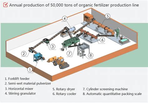 Complete Production Equipment for Duck Manure Fertilizer