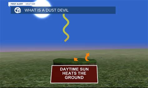 What is a Dust Devil