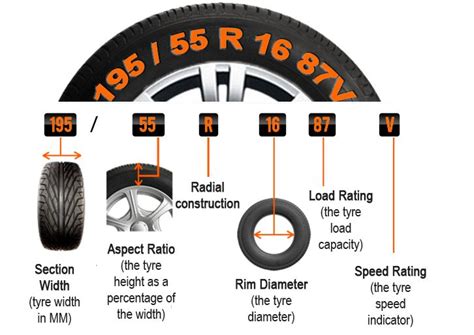 tire size chart - Google Search | Tyre size, Tire specification, Car maintenance