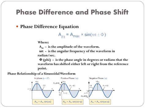 PPT - Sinusoidal Waveforms PowerPoint Presentation, free download - ID ...