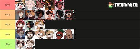 Madeleine Phantasms Tier List (Community Rankings) - TierMaker