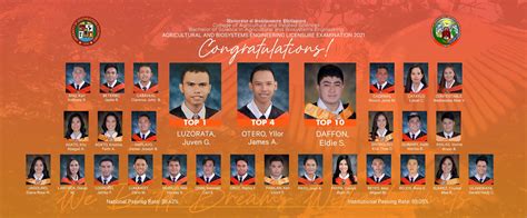 ABE Board Topnotchers and Passers Commended | College of Agriculture and Related Sciences