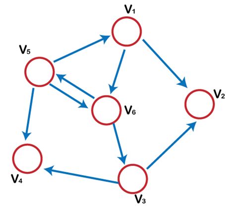 Tree vs Graph Data Structure | What's the difference? - javatpoint