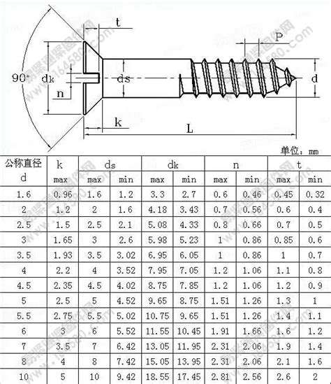 Metric Screw Thread Dimensions