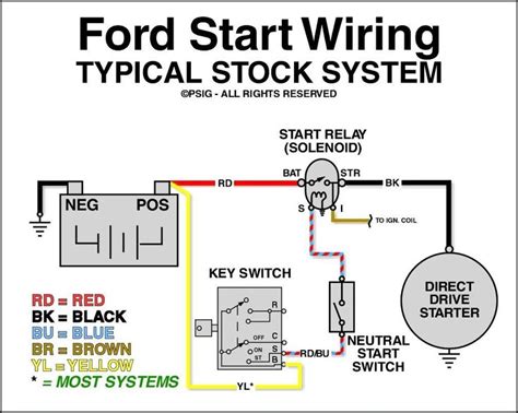 Ford F150 Wiring Diagram For Starter