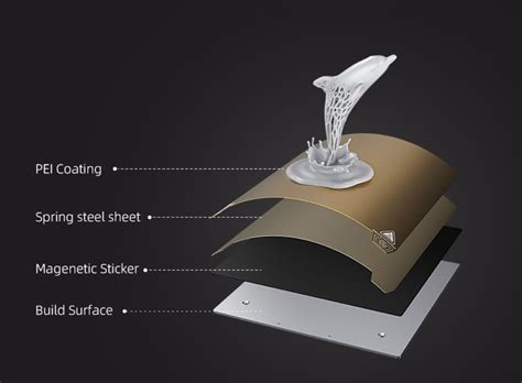 Ender 3 3D Printer Comparison Guide | Obico Knowledge Base