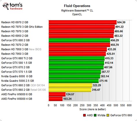 OpenCL: GPGPU Benchmarks (Basemark CL) - Nvidia GeForce GTX 650 And 660 ...