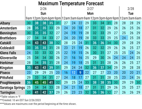 NWS Albany (@NWSAlbany) / Twitter