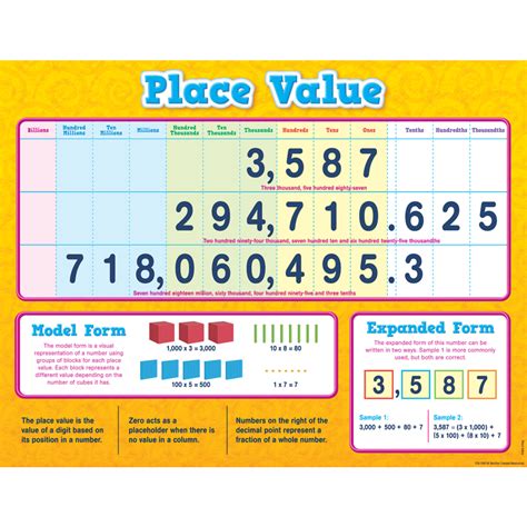 Place Value Chart - TCR7561 | Teacher Created Resources