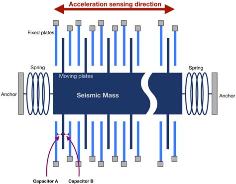 Sensors | Free Full-Text | Lightweight Thermal Compensation Technique ...