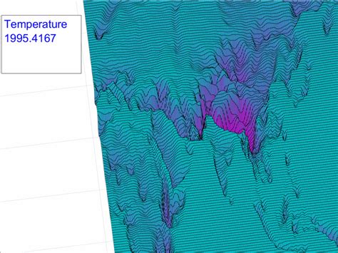 AsiaAfricaIndianOceanTemperaturesNOCHANGE - MW&A