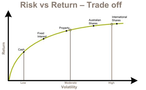 Risk Disclosure | Financial Professionals