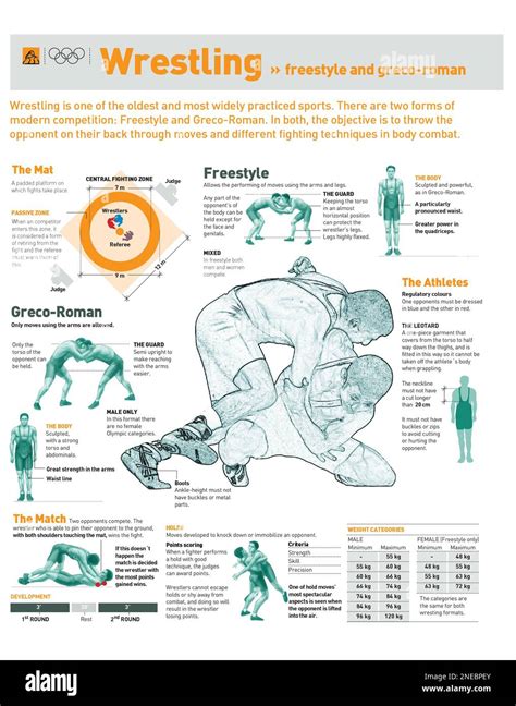 Infographics about freestyle and Greco-Roman wrestling: techniques and ...