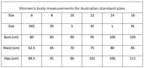 Standard Size Measurements For Women