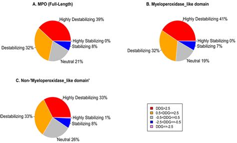 Genes | Free Full-Text | Prediction of the Effects of Missense Mutations on Human ...