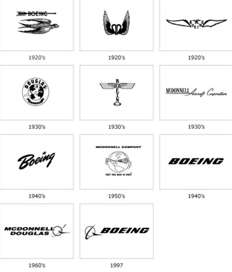 Boeing | Airline logo, Logo evolution, Boeing