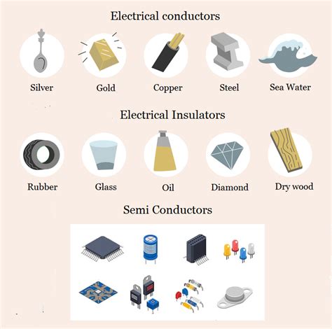 Examples Of Conductors And Insulators At Home