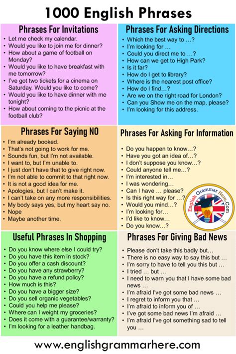 1000 most common english phrases pdf - English Grammar Here