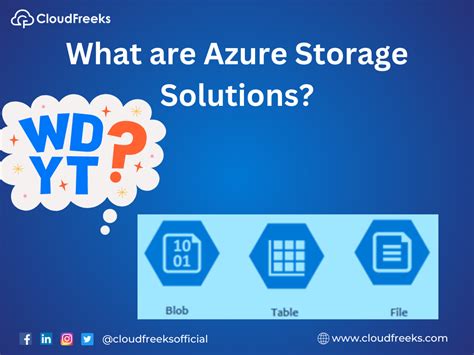 Azure Storage Solutions: Blob, File, and Table Storage