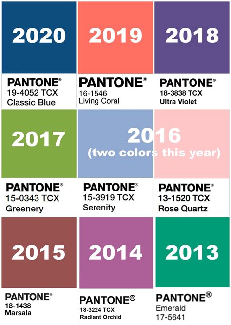 How to Wear Pantone's Color of the Year | Color of the year, Pantone color, Pantone