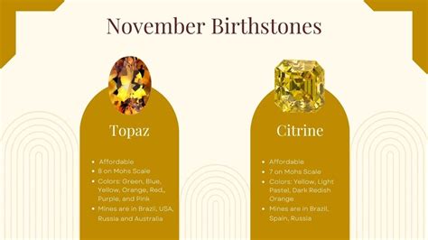 Citrine Birthstone Meaning