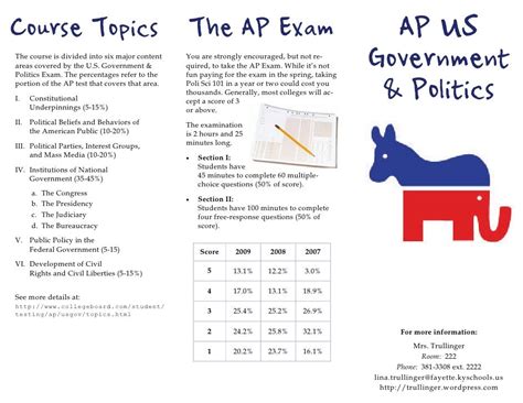 AP US Government Brochure