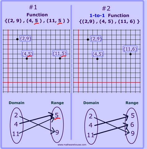 最高 Ever One To One Function - コンポート